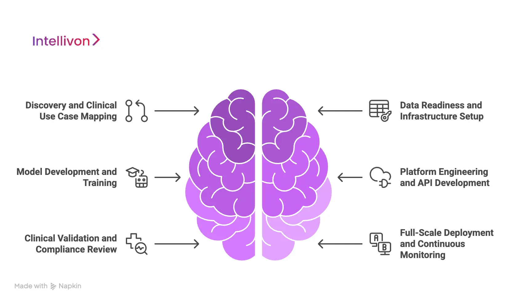 How We Develop a Predictive Patient Analytics System
