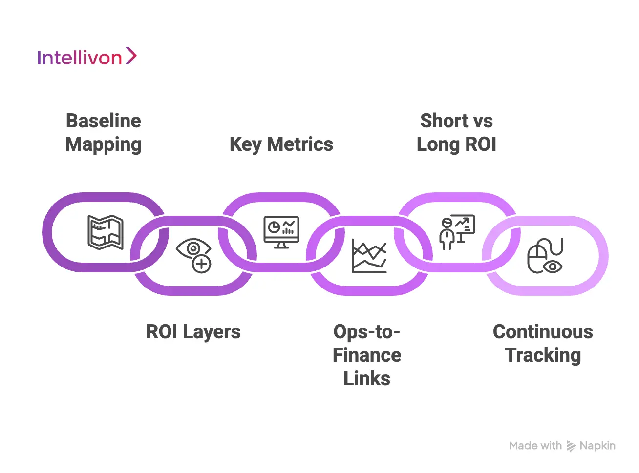 How We Evaluate The ROI Of Your AI Scribe Deployments