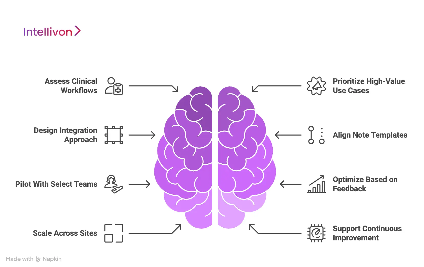 How We Implement AWS HealthScribe API at Enterprise Scale