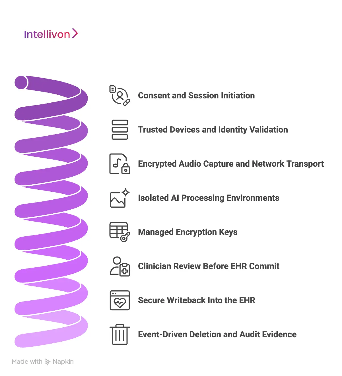 How We Secure Patient Data in Ambient Scribe Workflows