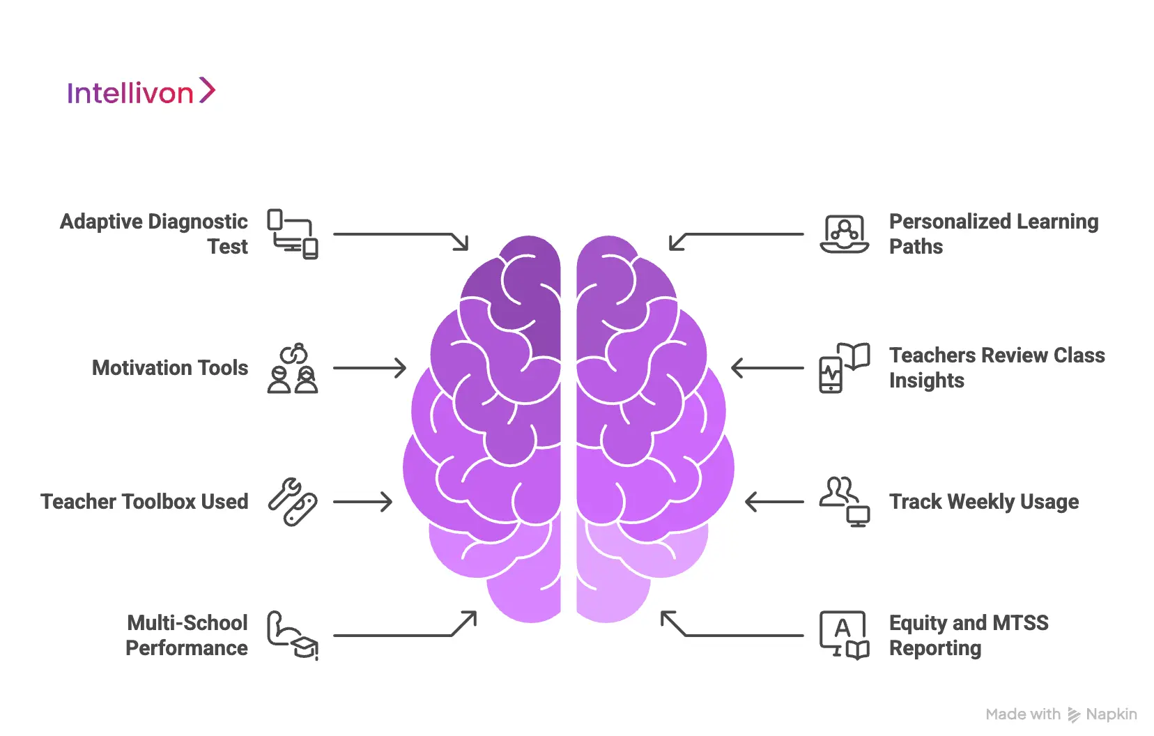 How the i-Ready School Portal Works Step-By-Step