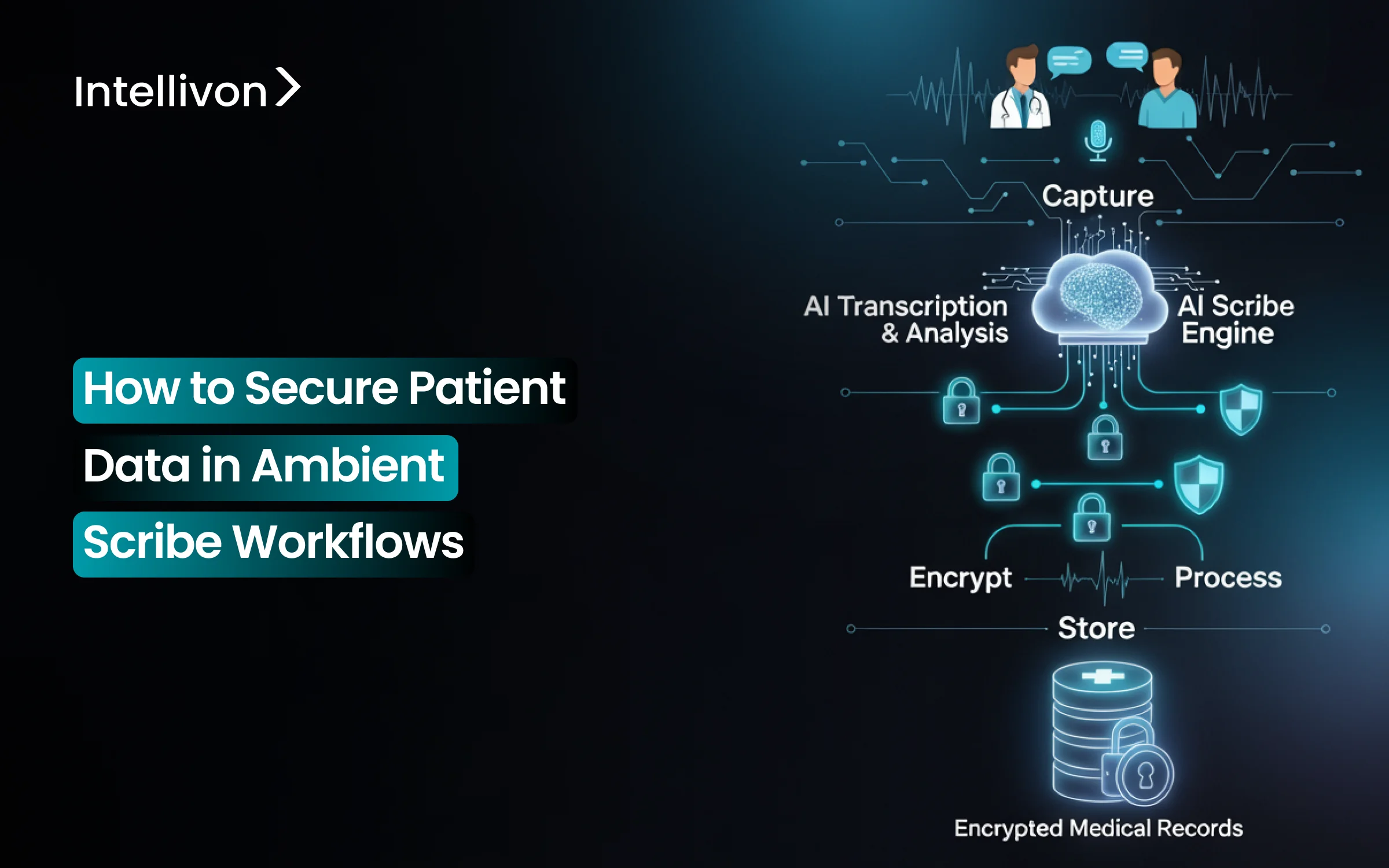 How to Secure Patient Data in Ambient Scribe Workflows