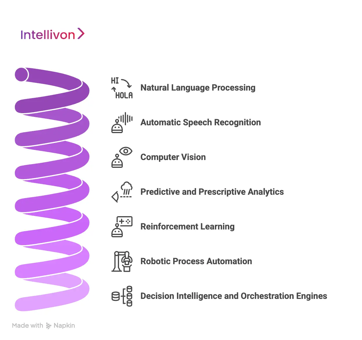 Key AI Technologies Powering Healthcare Automation Platforms