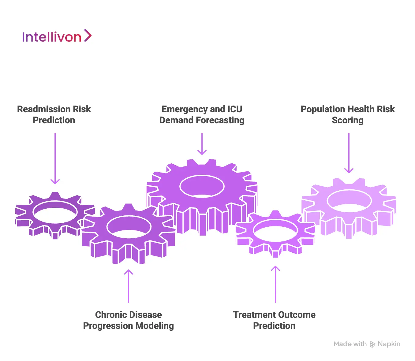 Key Use Cases Of Predictive Patient Analytics Systems