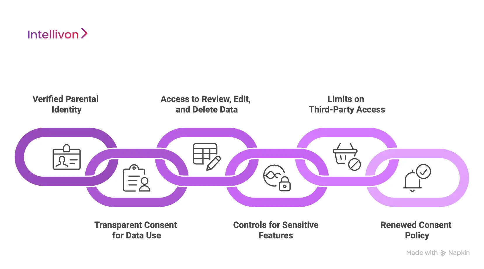 Mandatory COPPA-Required Parental Controls in Every App