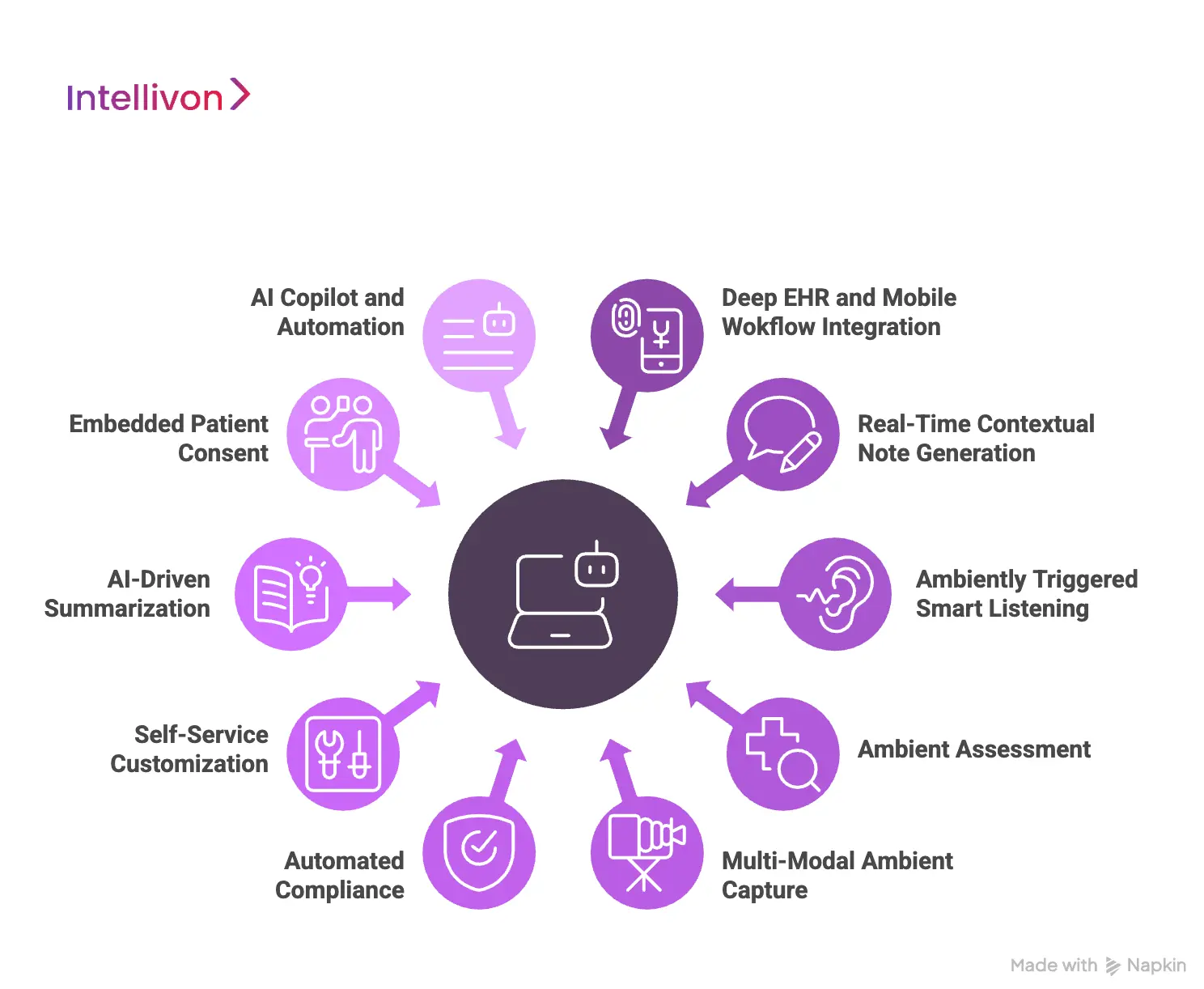 Must-Have Features in a 2025 Ambient AI Scribe Platform 