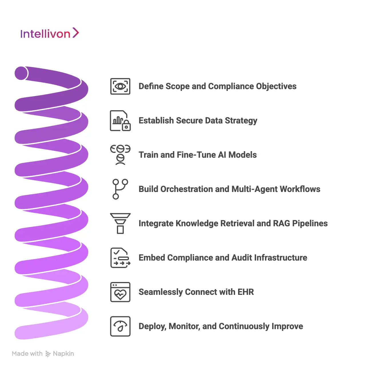 Our Process Of Building an Ambient AI Scribe Platform