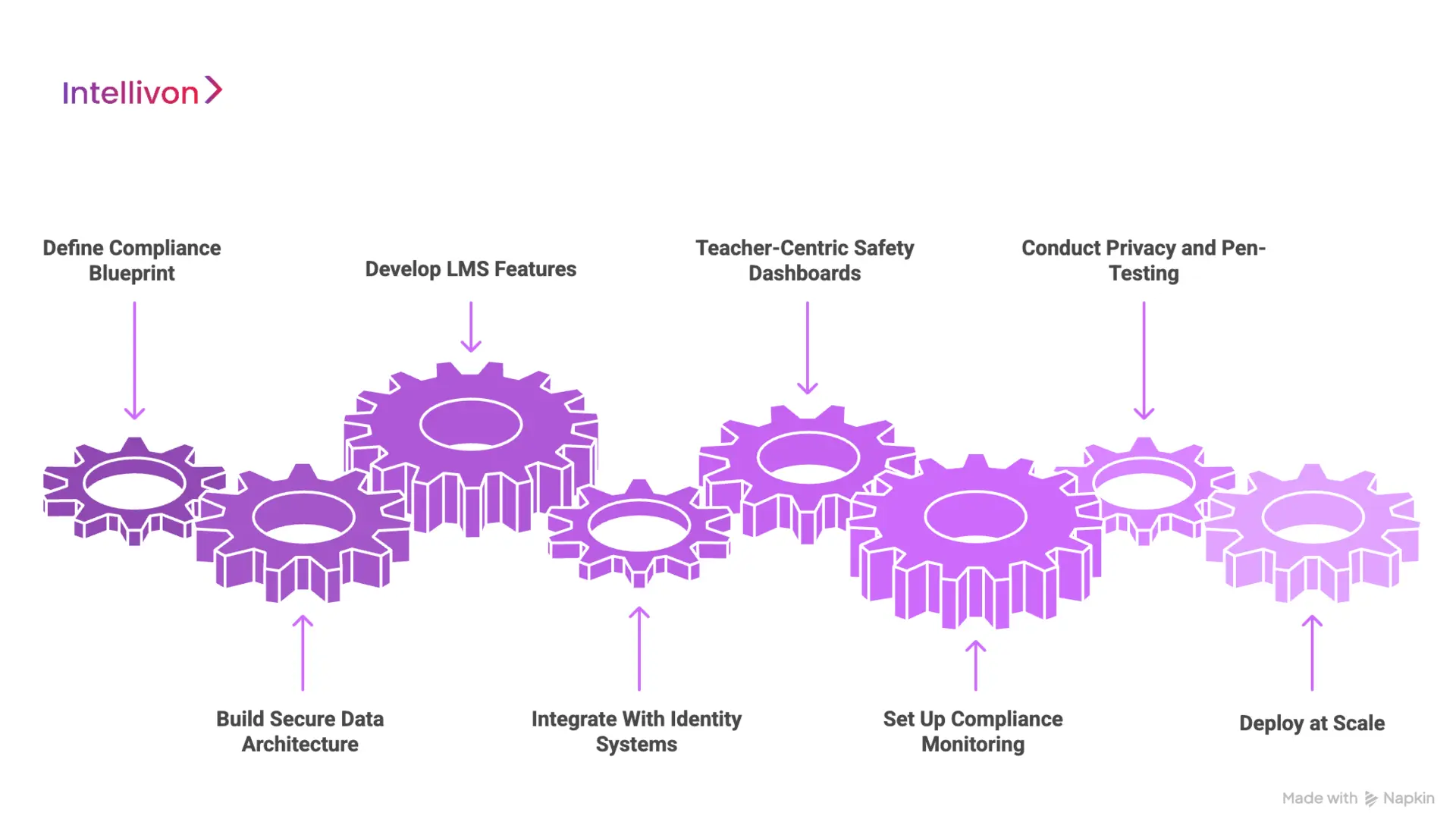 Our Step-by-Step Guide to Creating a Safe Digital Classroom Platform