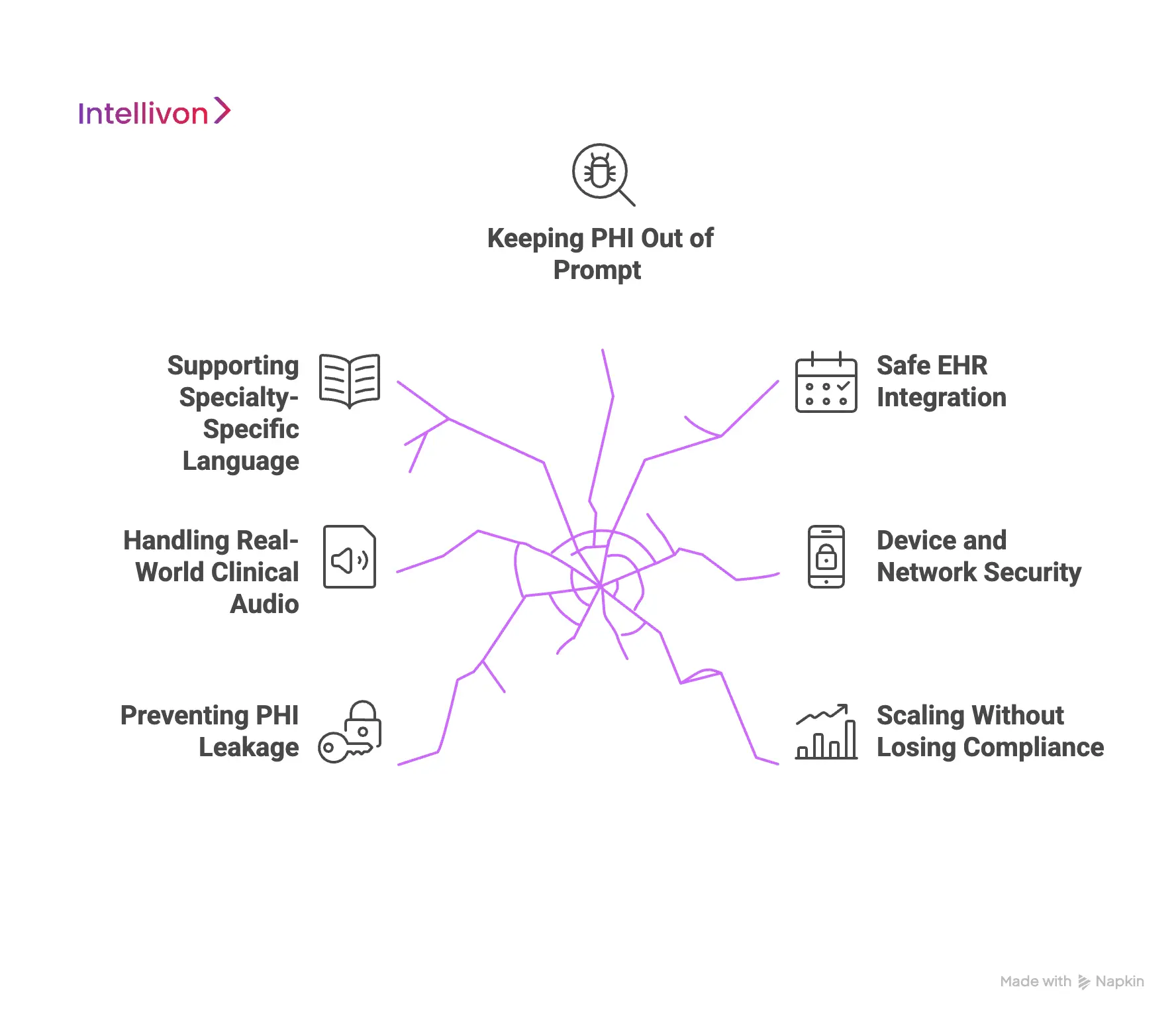 Overcoming Challenges In Making HIPAA-Compliant AI Scribes