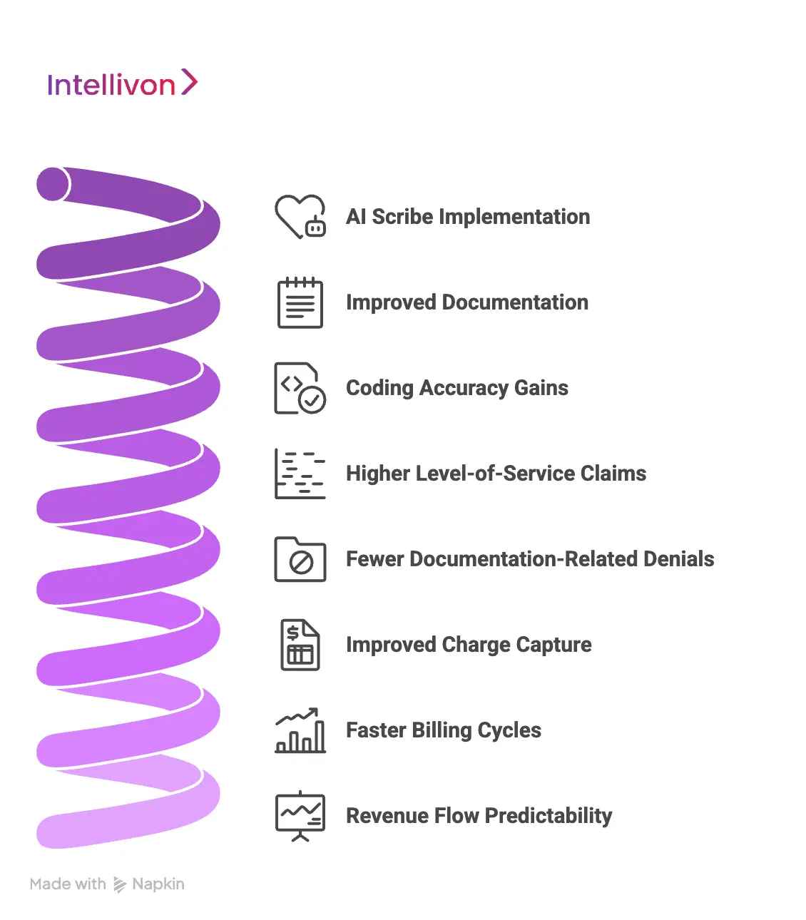 Revenue Benefits AI Scribes Can Unlock For Healthcare Enterprises