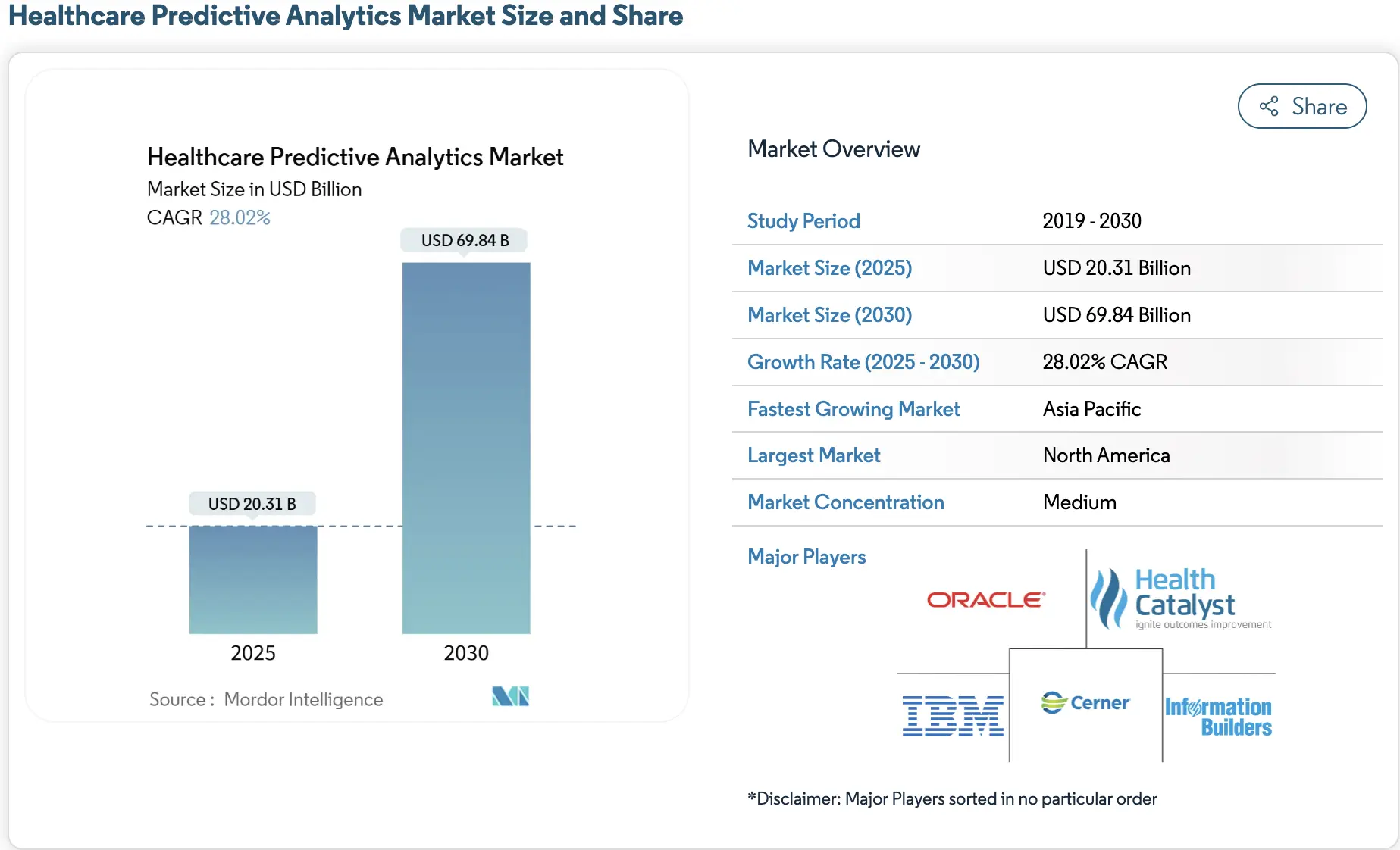 Healthcare predictive analytics software platform