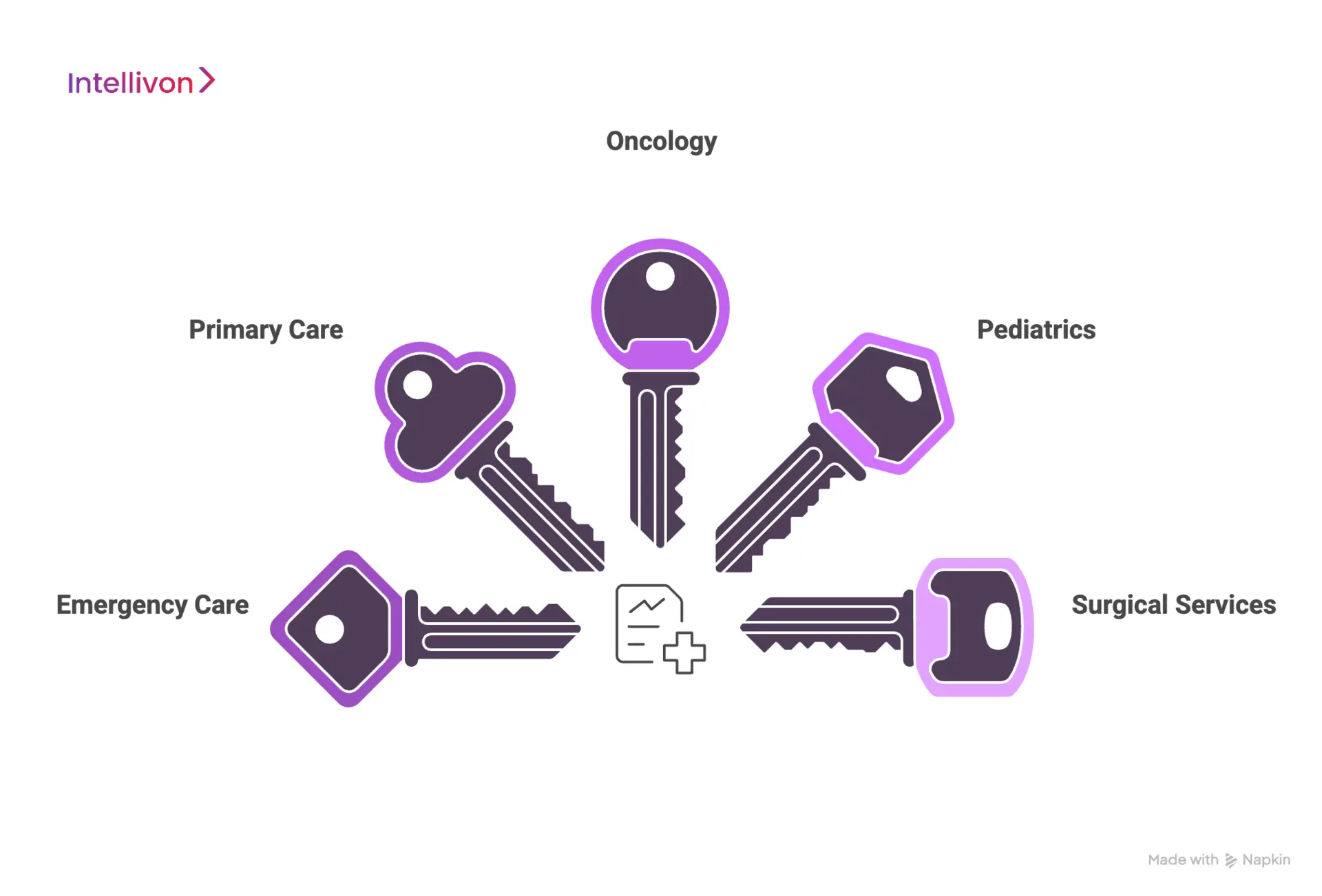 Specialty-Specific Challenges AI Scribes Must Solve