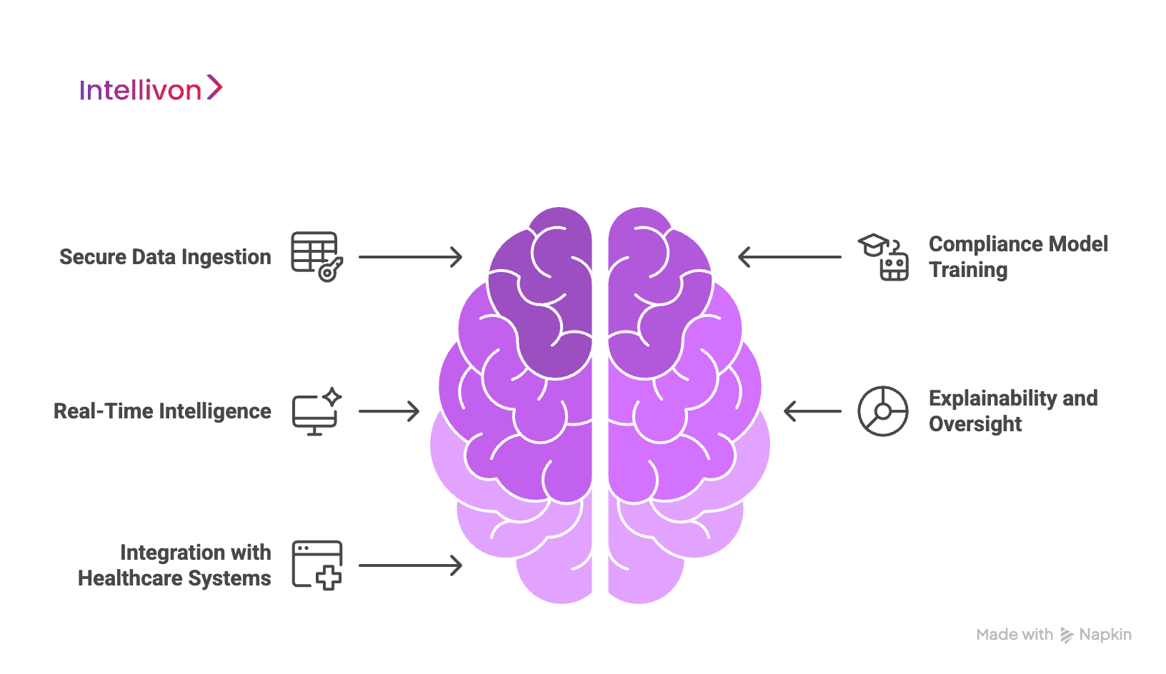 Understanding How AI Works in HIPAA-Compliant Health Platforms