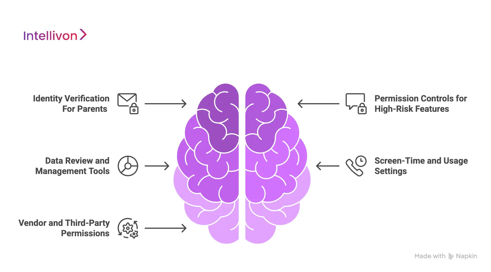 What Are COPPA-Approved Parental Controls in Kids’ Apps