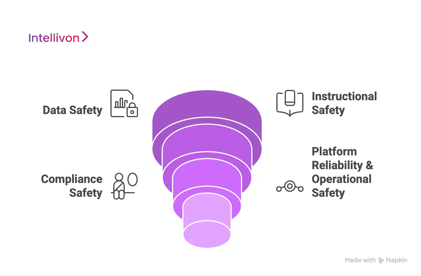 What “Safety” Really Means in a Digital Classroom