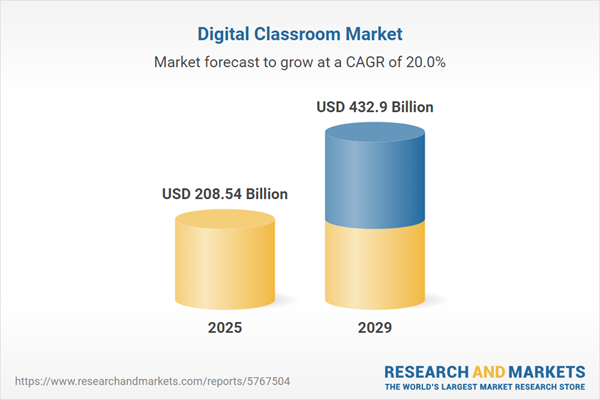 digital classroom market