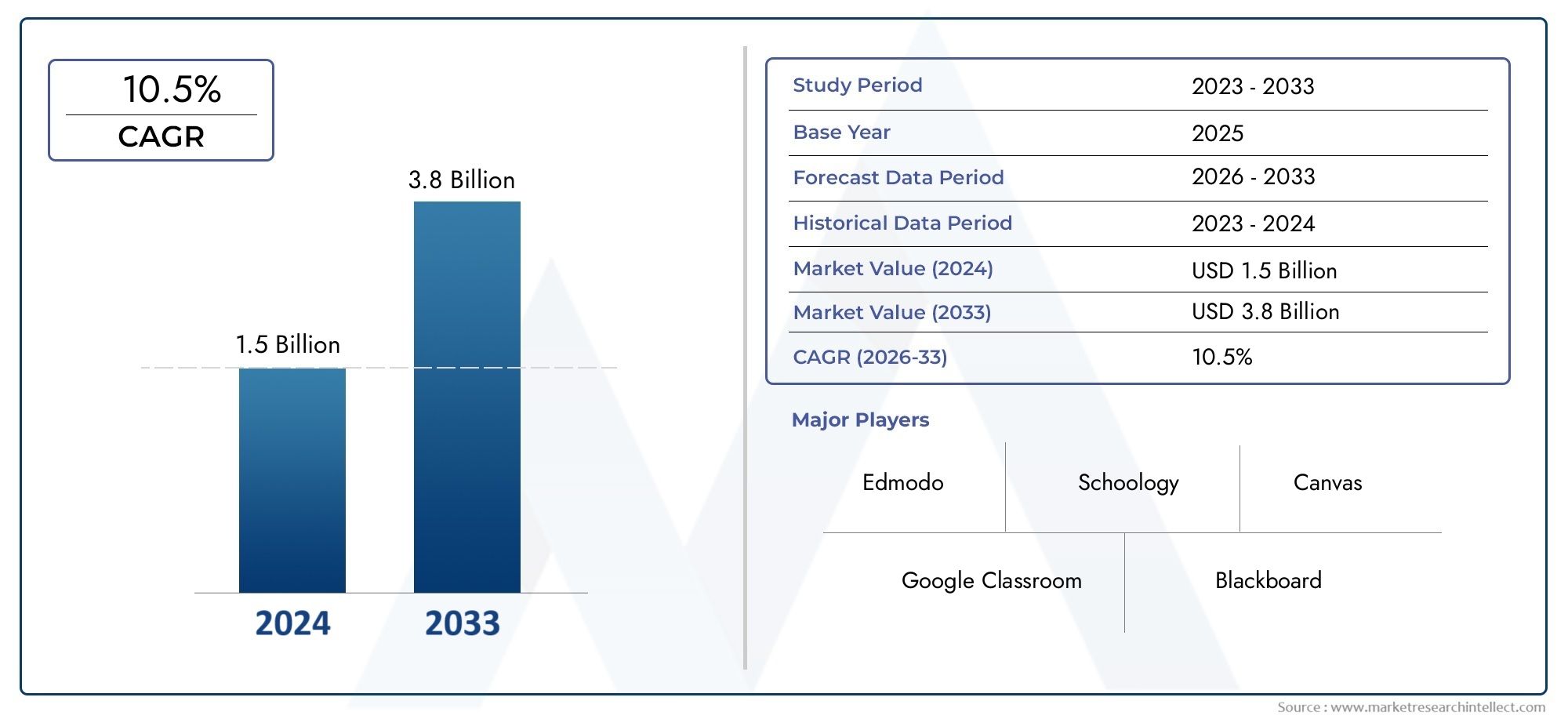 global-student-engagement-platform-market-size-and-forecast