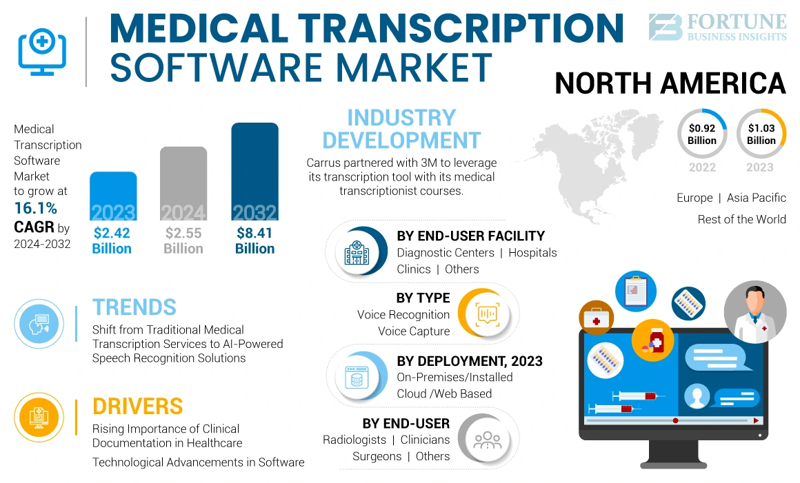 medical_transcription_software_market