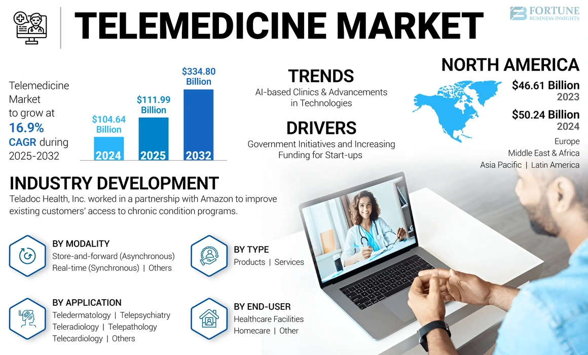 telemedicine-market-insights