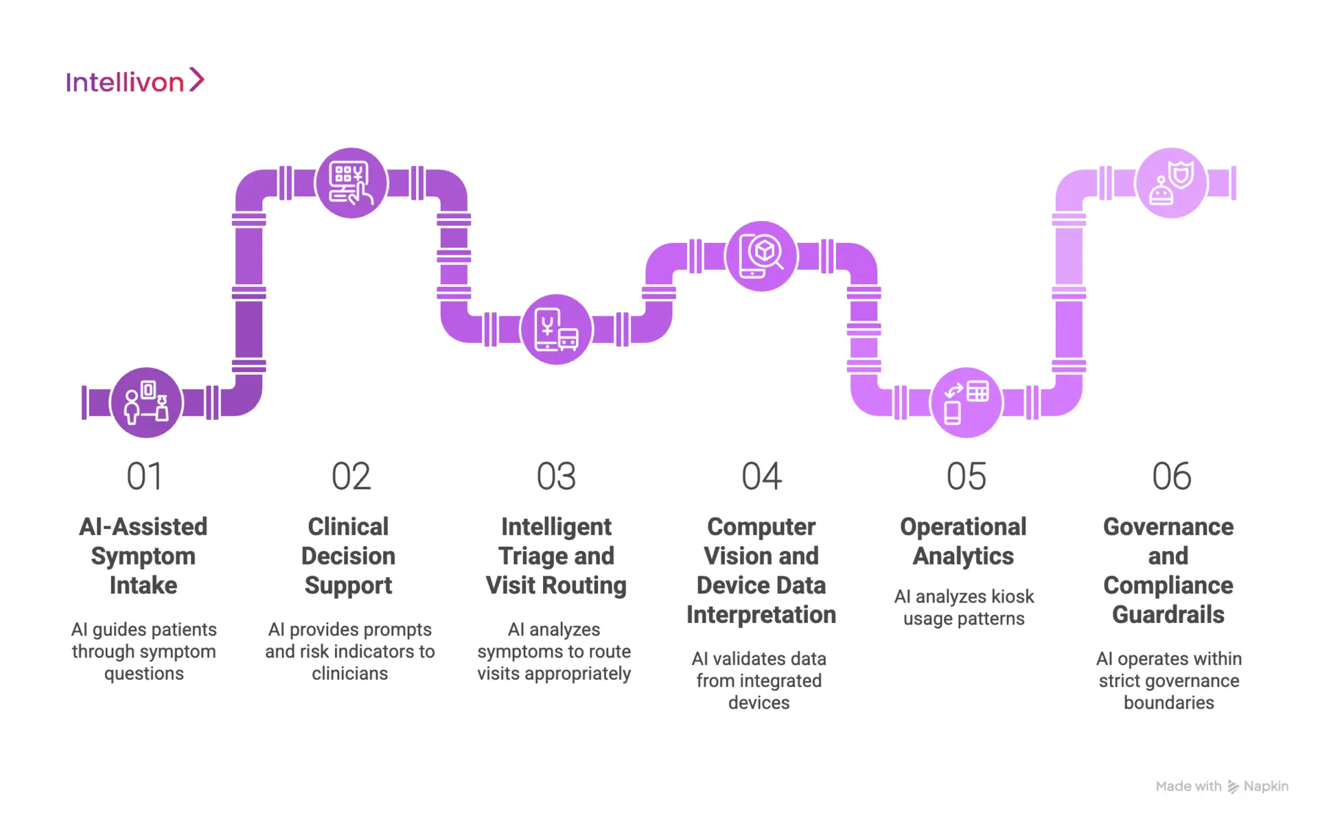 AI Features In Modern Telehealth Kiosks Like OnMed CareStation