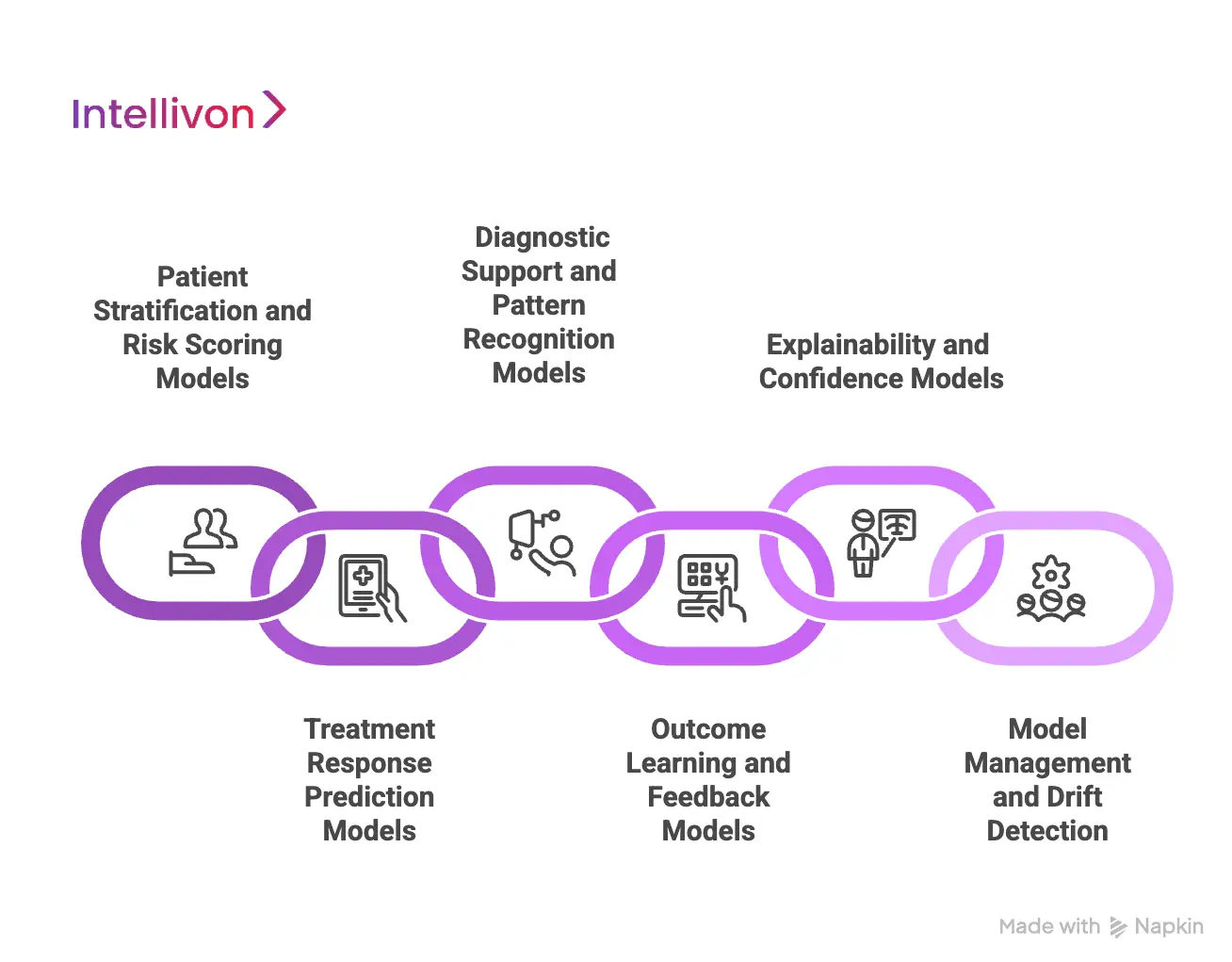 AI Models Needed for Clinical Personalization at Scale