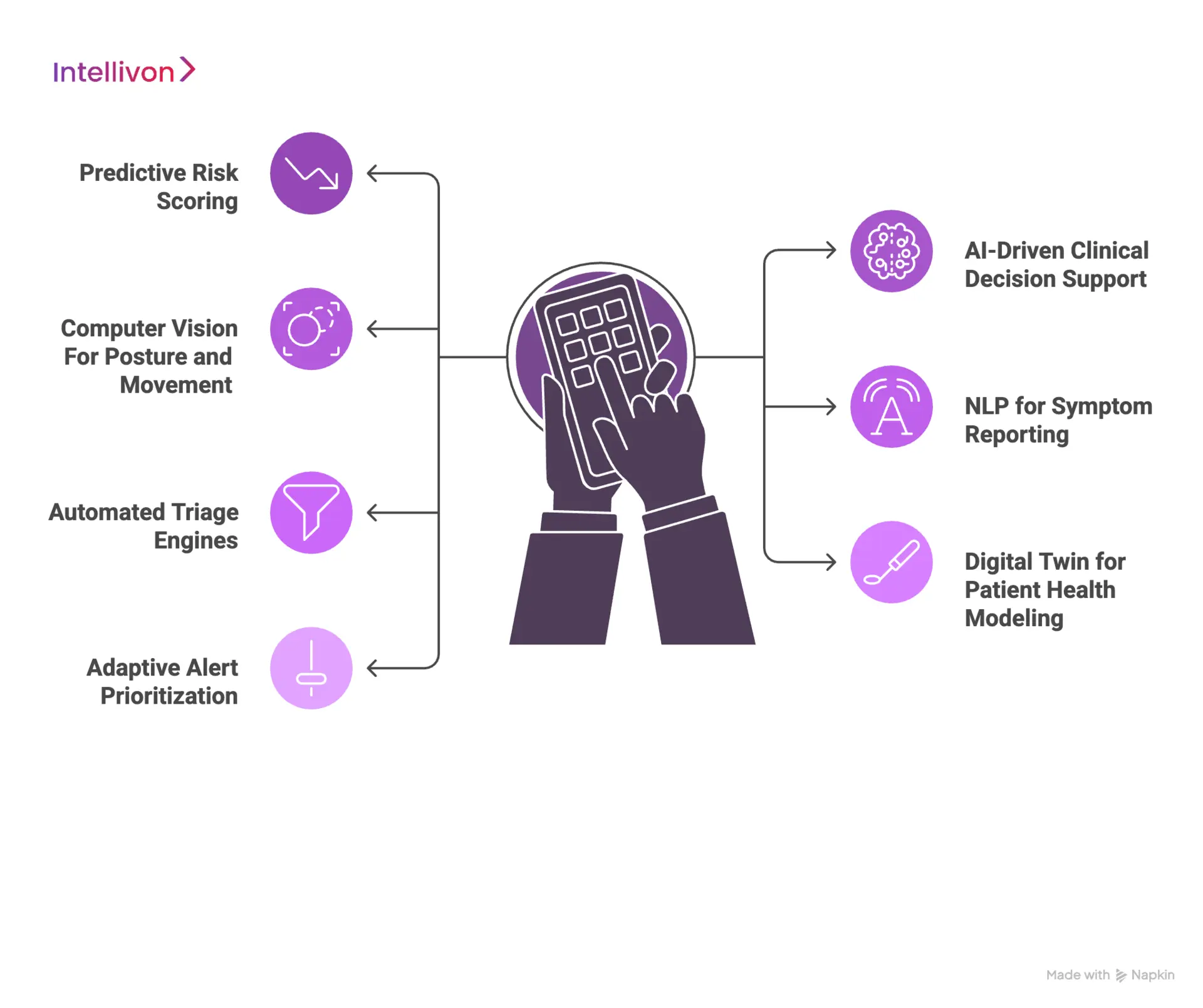 Advanced AI Features to Build a Remote Healthcare Monitoring Platform