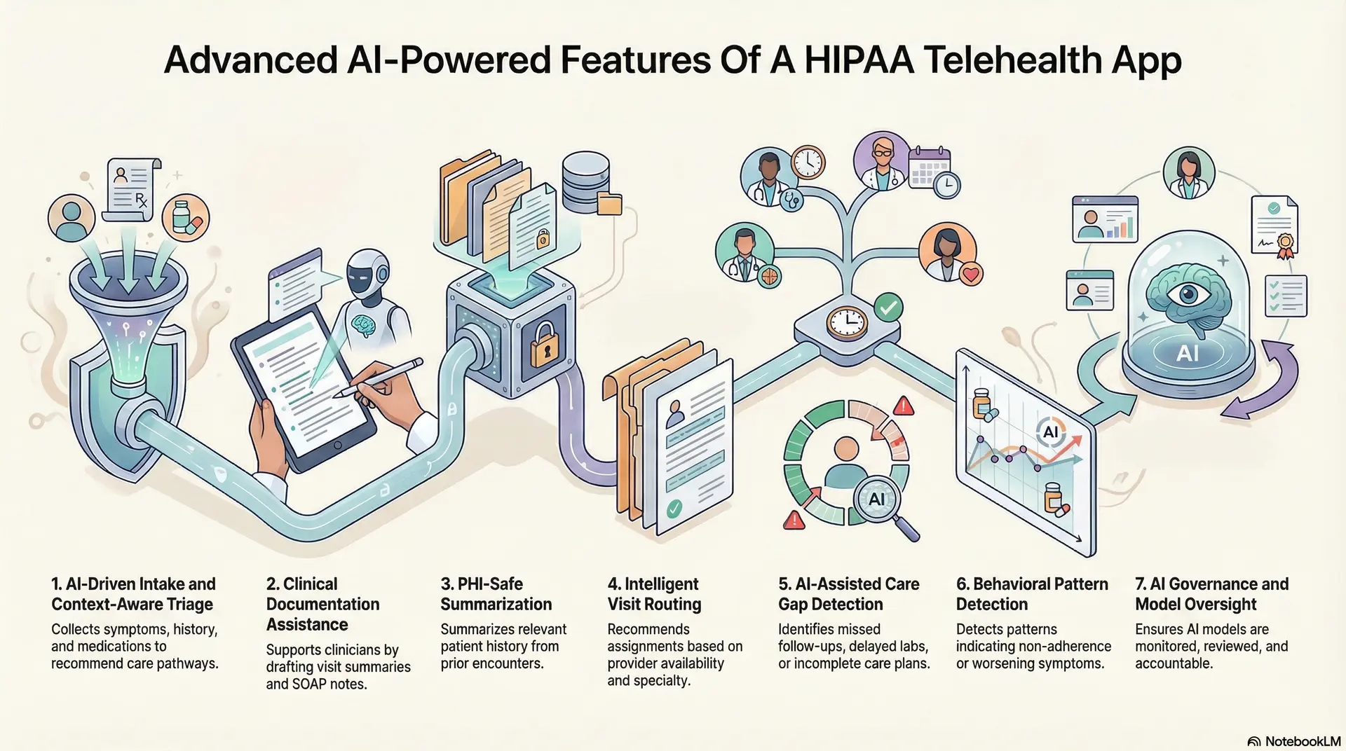 Advanced AI-Powered Features Of A HIPAA Telehealth App