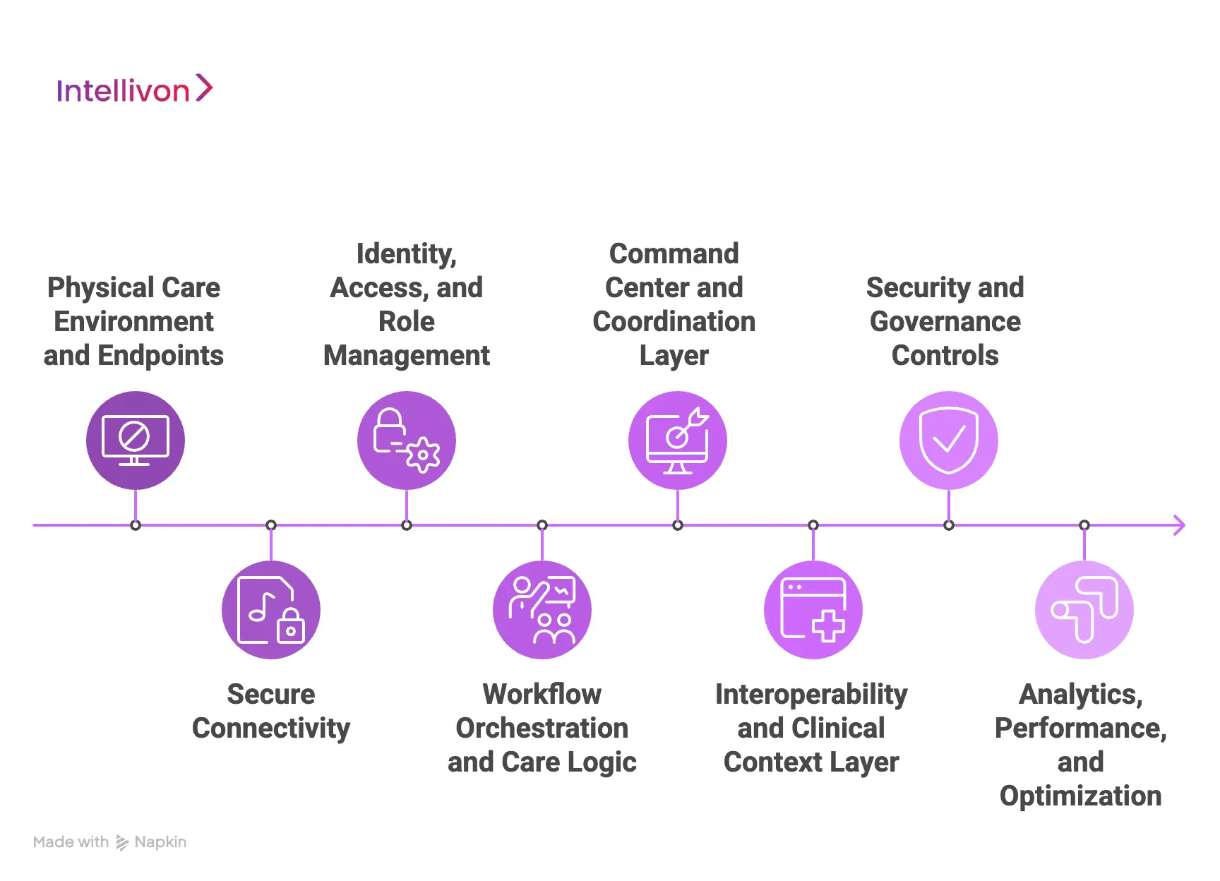 Architecture Of A Caregility-Like Virtual Care Infrastructure