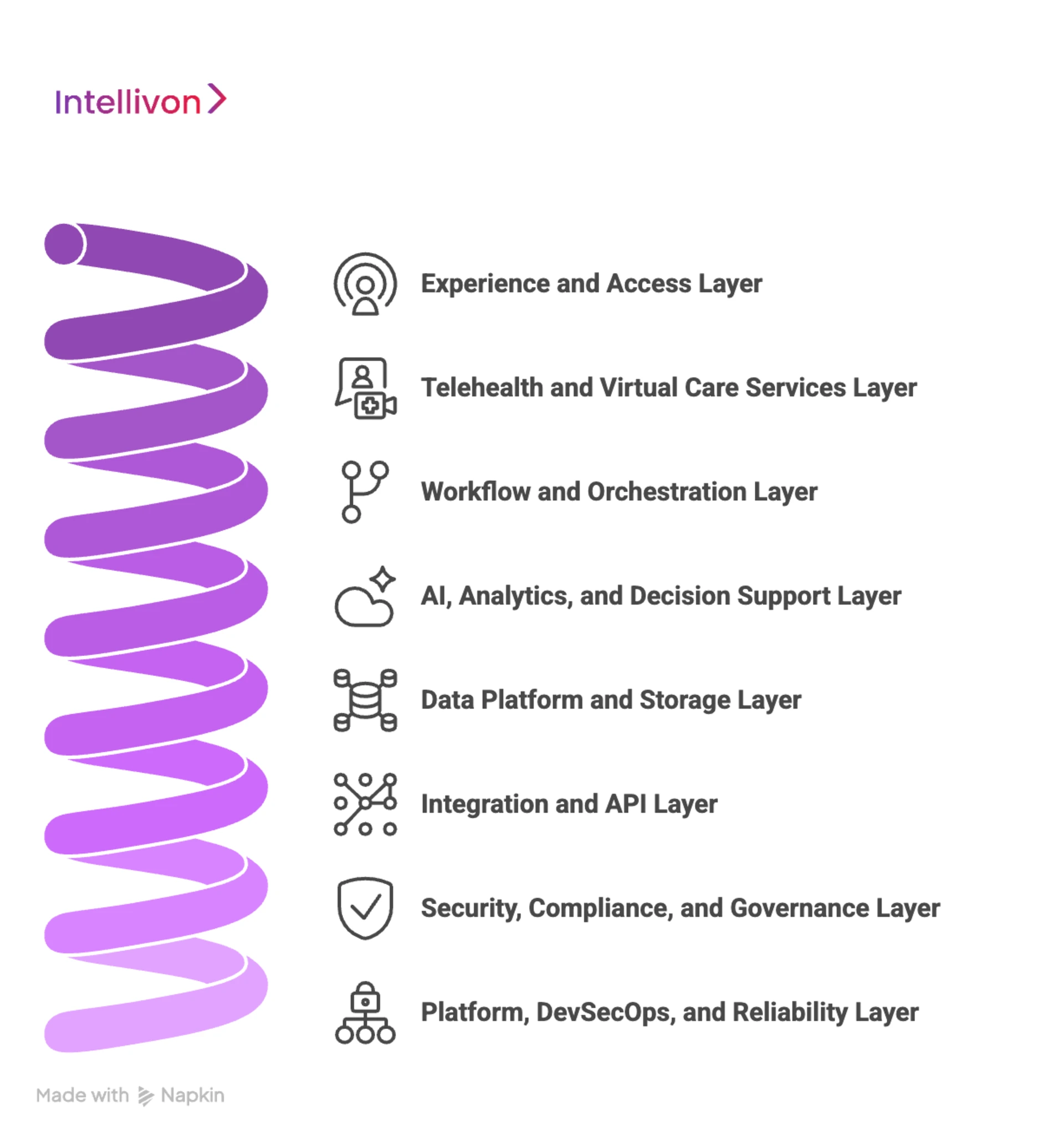 Architecture of a Scalable Telehealth and Virtual Care Platform