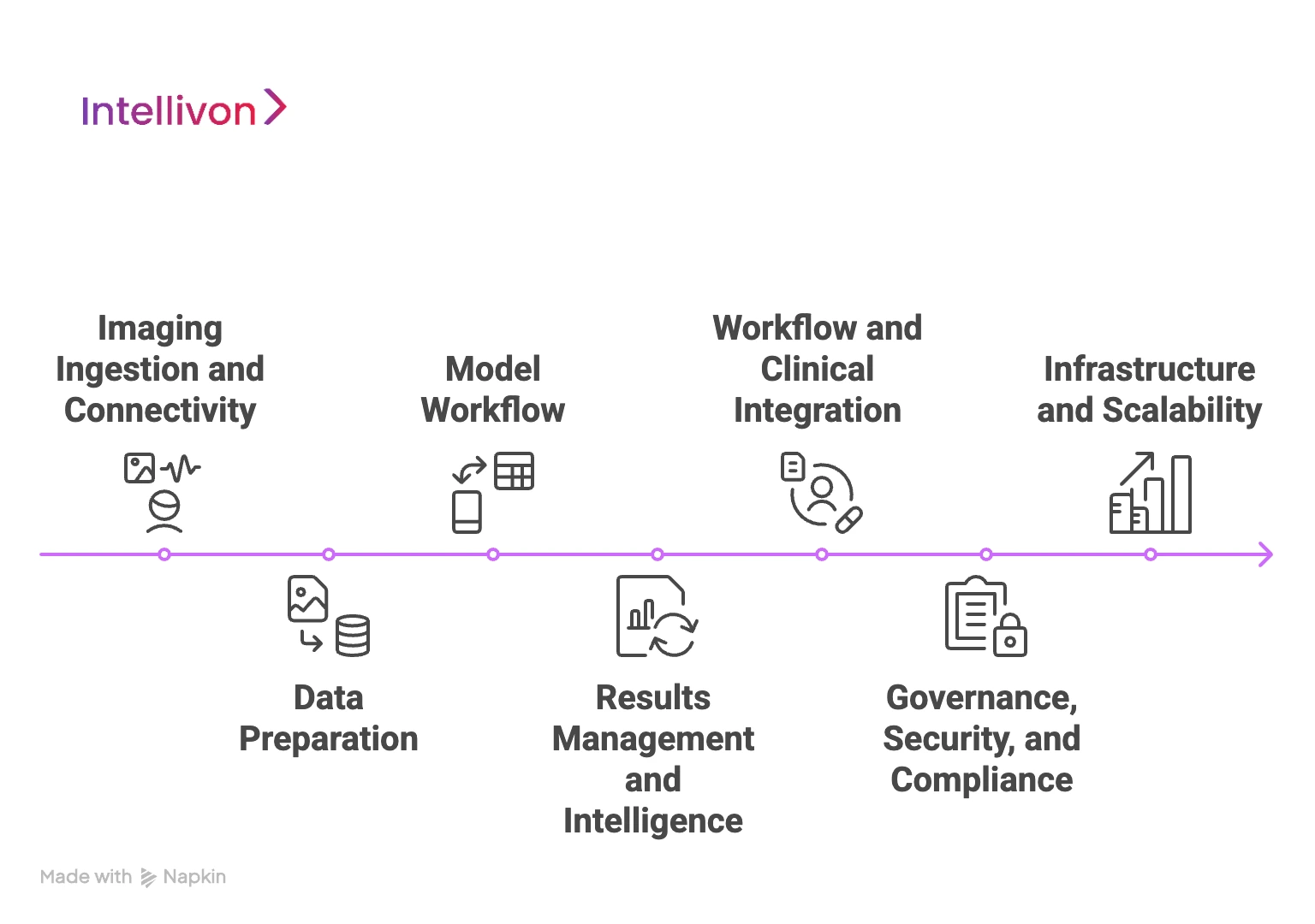 Architecture of an AI Medical Imaging Diagnostics Platform