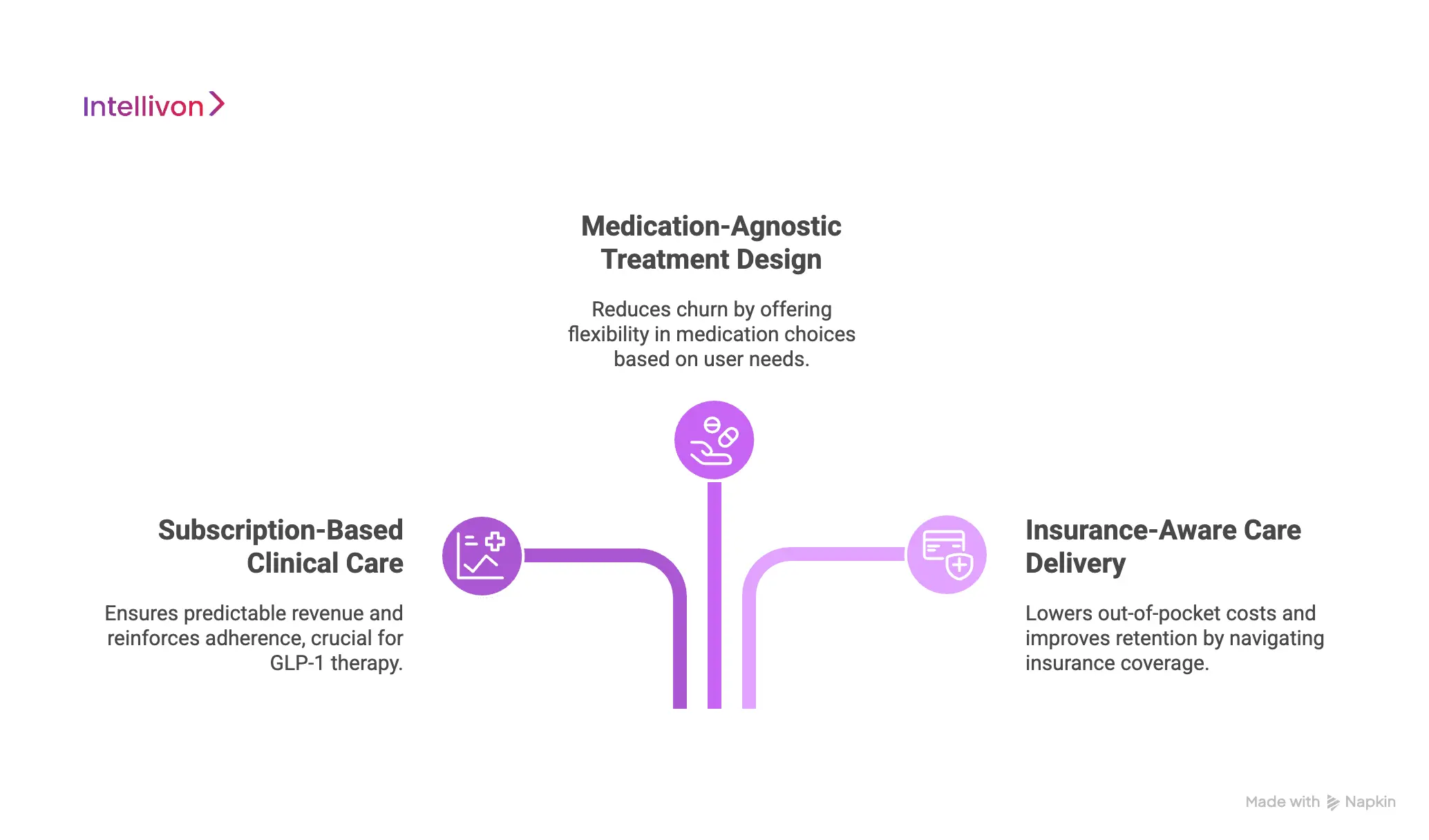 Business Models of Found Health