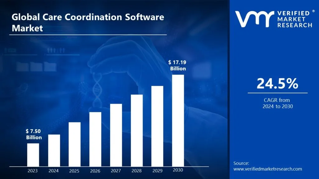 Care-Coordination-Software-Market-Size-and-Forecast