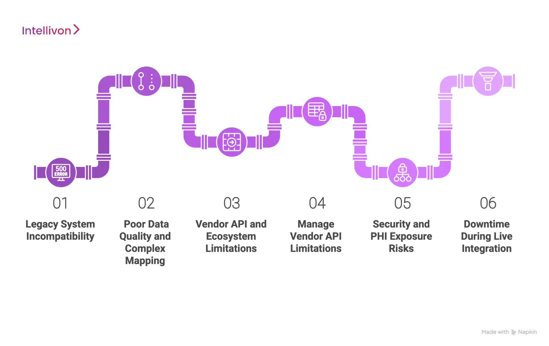 Common Challenges in EHR Integration and How to Overcome Them