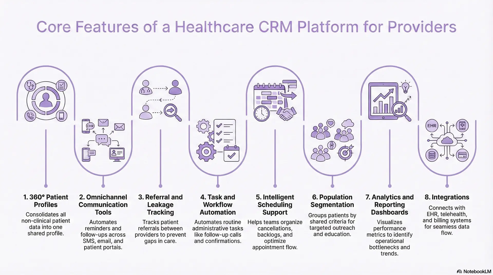 Core Features Of A Healthcare CRM Platform For Providers