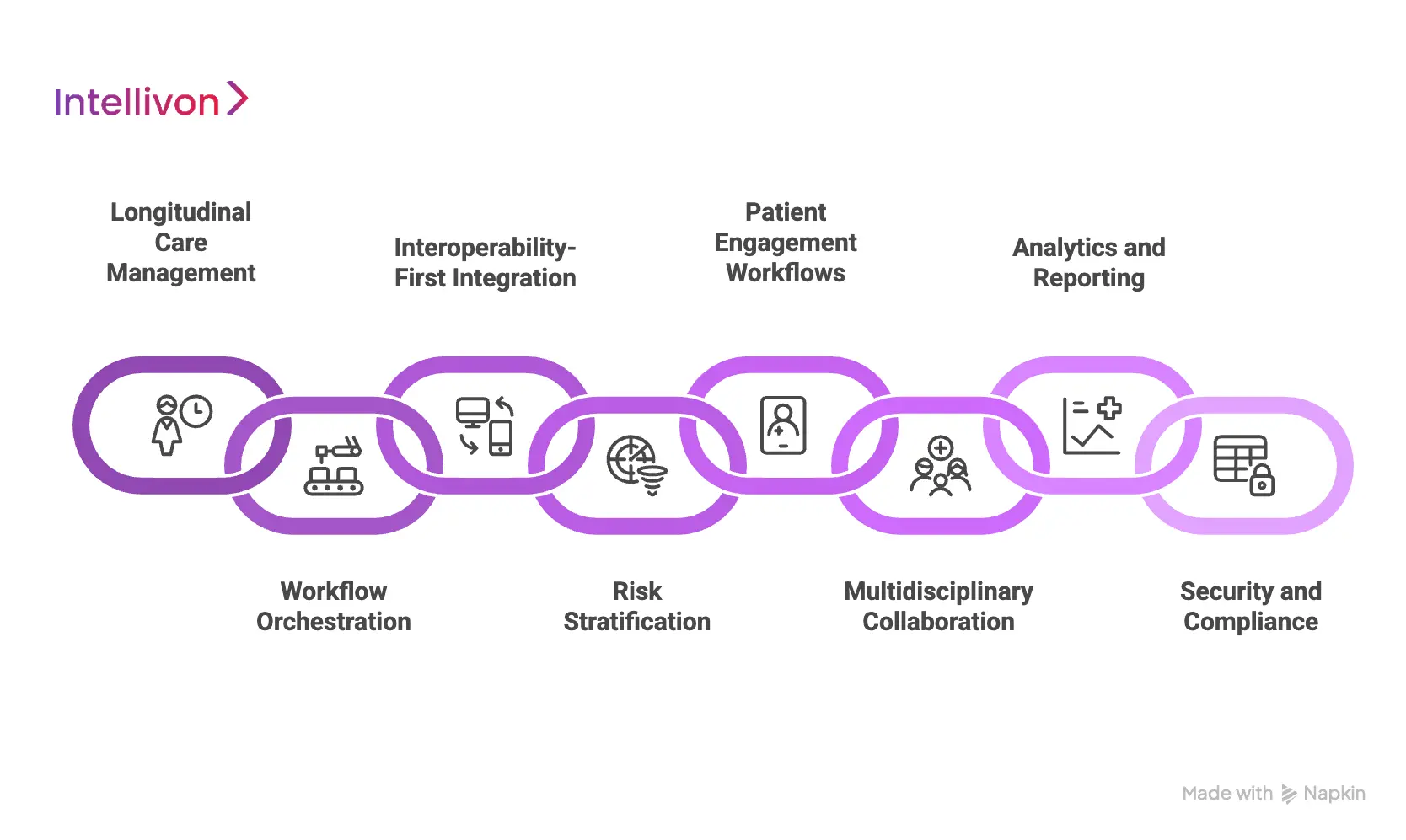 Core Features of an Enterprise-Grade Care Coordination Platform