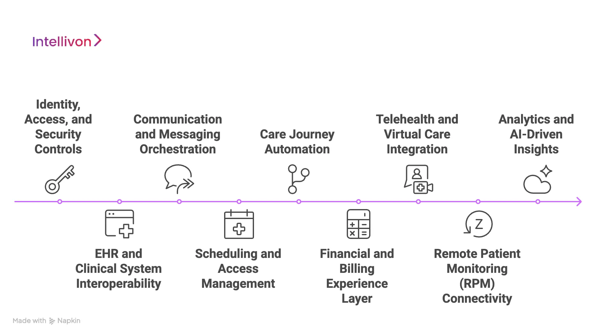 Core Features of an Enterprise Patient Engagement Portal Platform