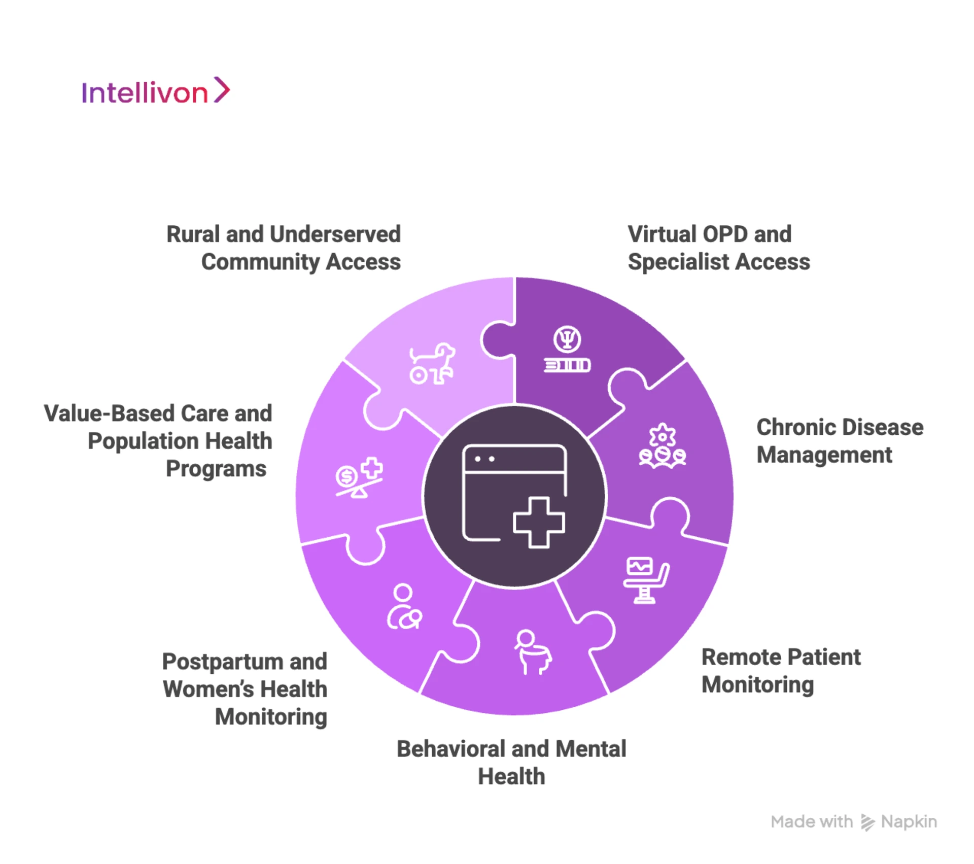Core Use Cases of Telehealth and Virtual Care Platforms for Enterprises 