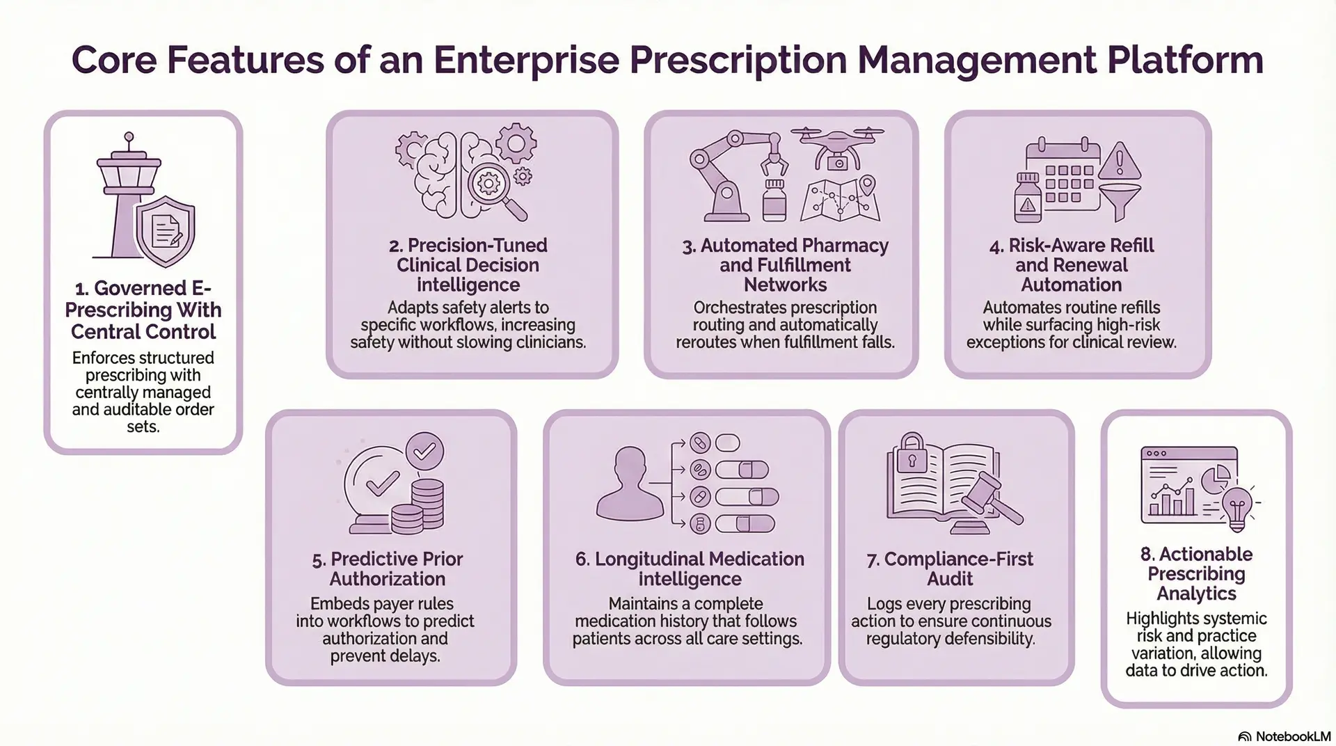 Core features of an enterprise prescription management platform