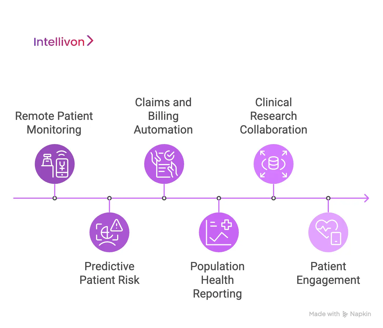 Enterprise Use Cases Powered by HIPAA-Compliant Data Platforms