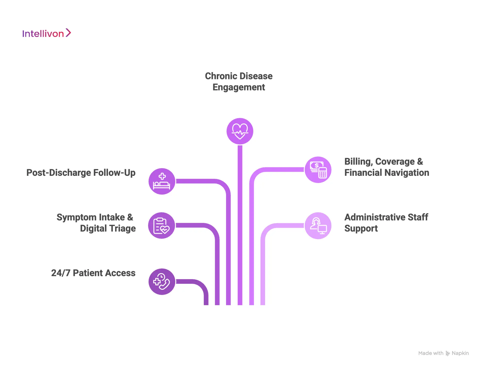 Enterprise Use Cases of AI Chatbot Platforms in Healthcare