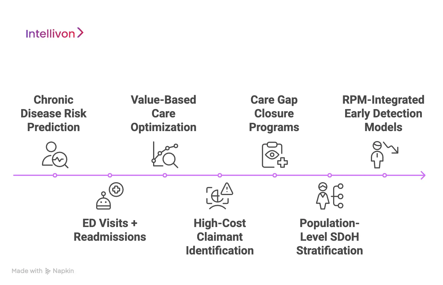Enterprise Use Cases of AI Population Health Management