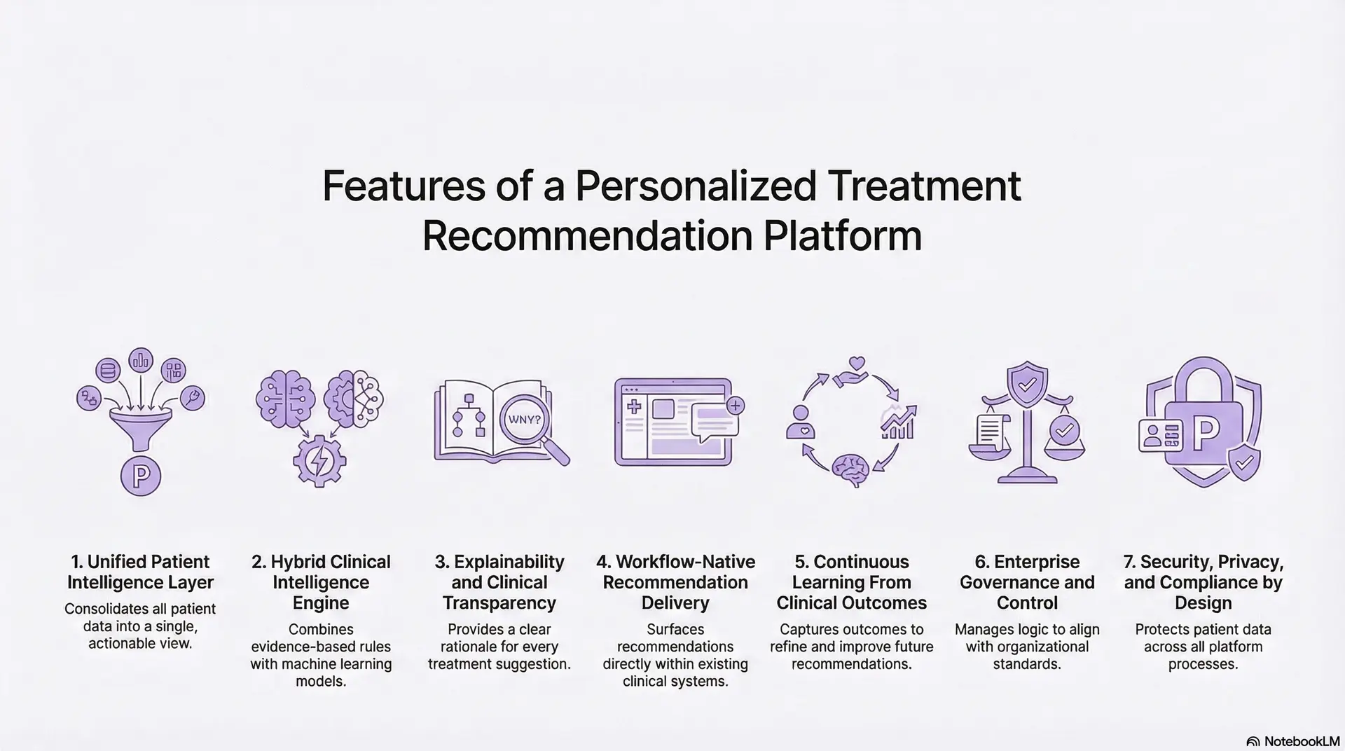 Features Of A Personalized Treatement Recommendation Platform