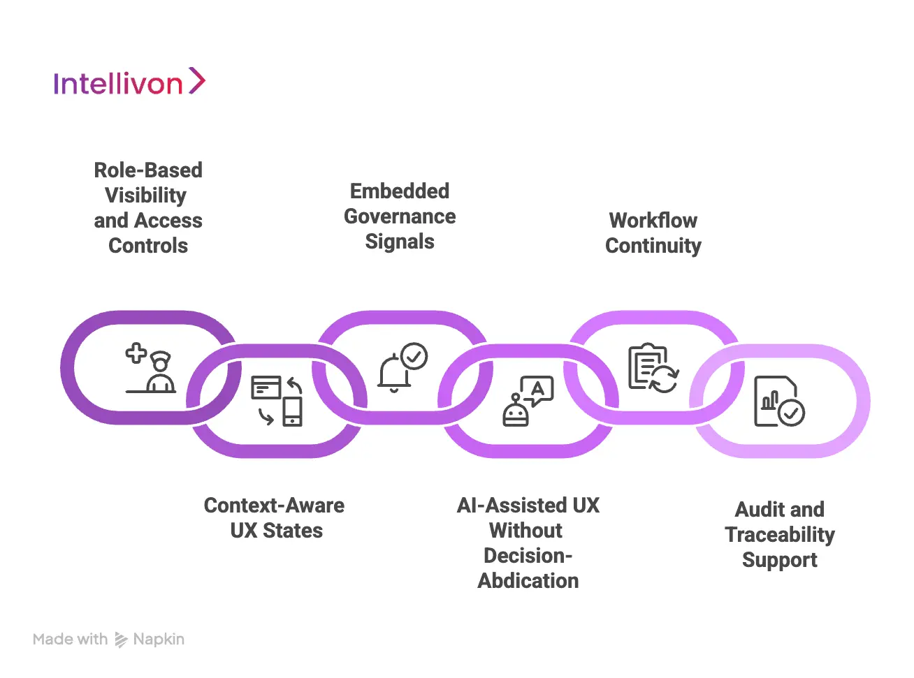 Features That Matter In Hybrid Telehealth UX