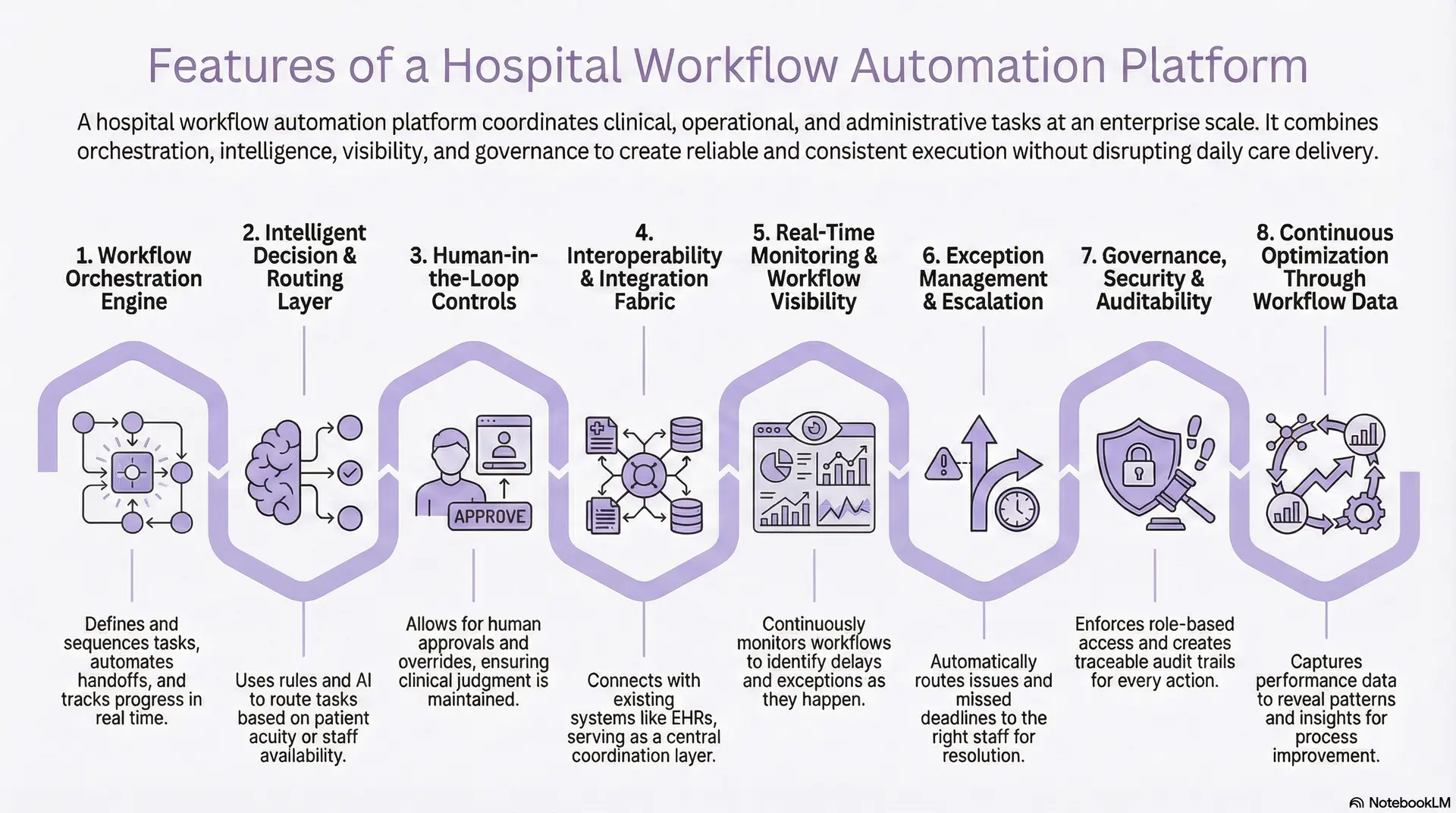 Features of a Hospital Workflow Automation Platform