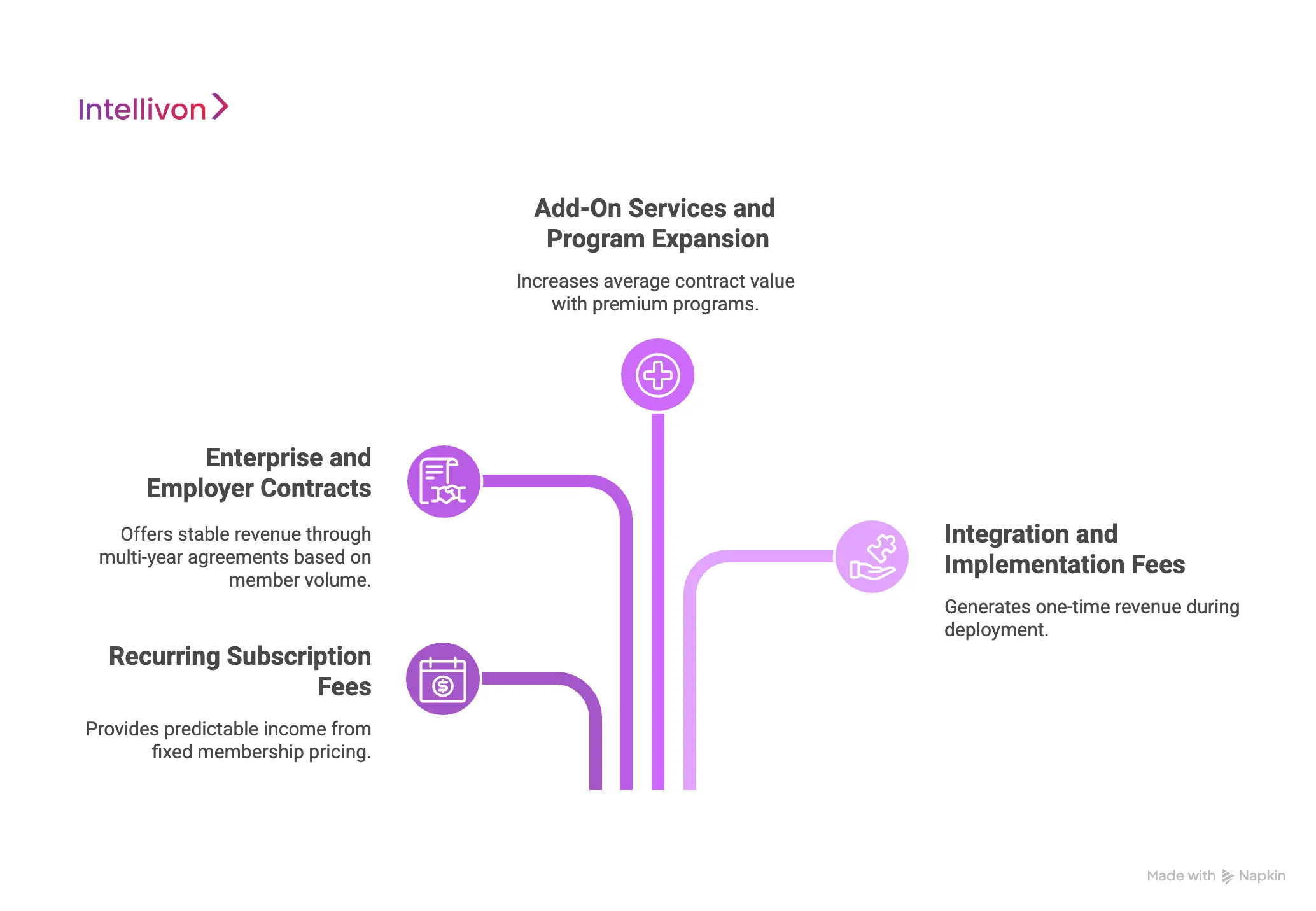 How Billing Integration Platforms Like DialCare Generate Revenue