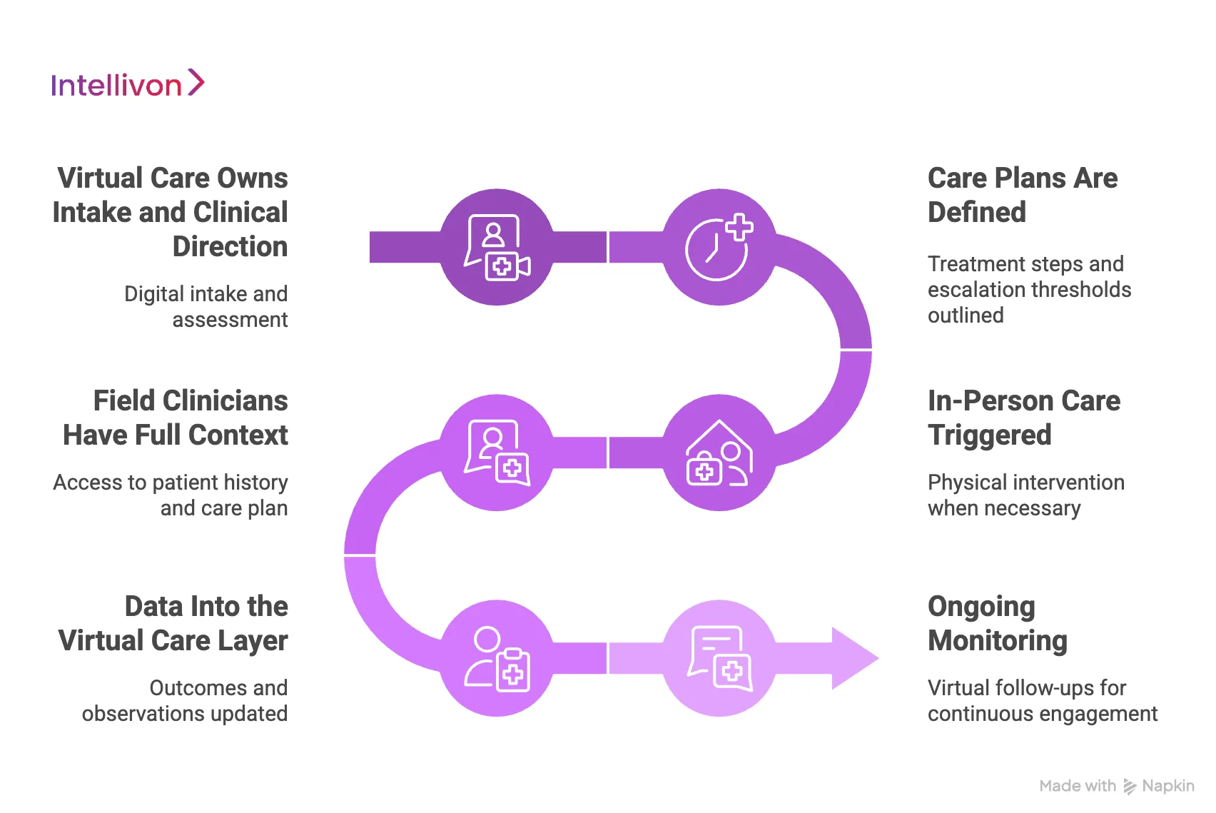 How Do DocGo and SteadyMD Merge Care Models