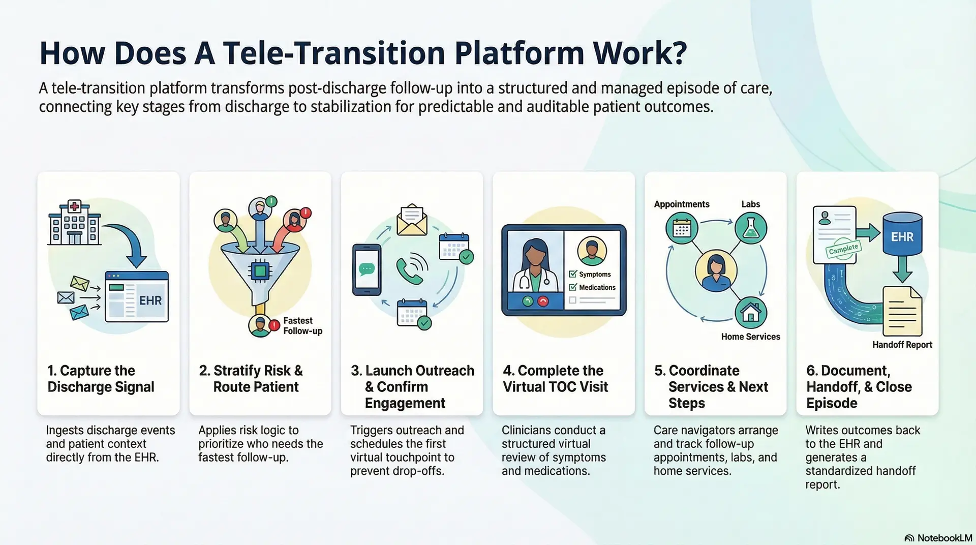 How Does A Tele Transition Platform Work
