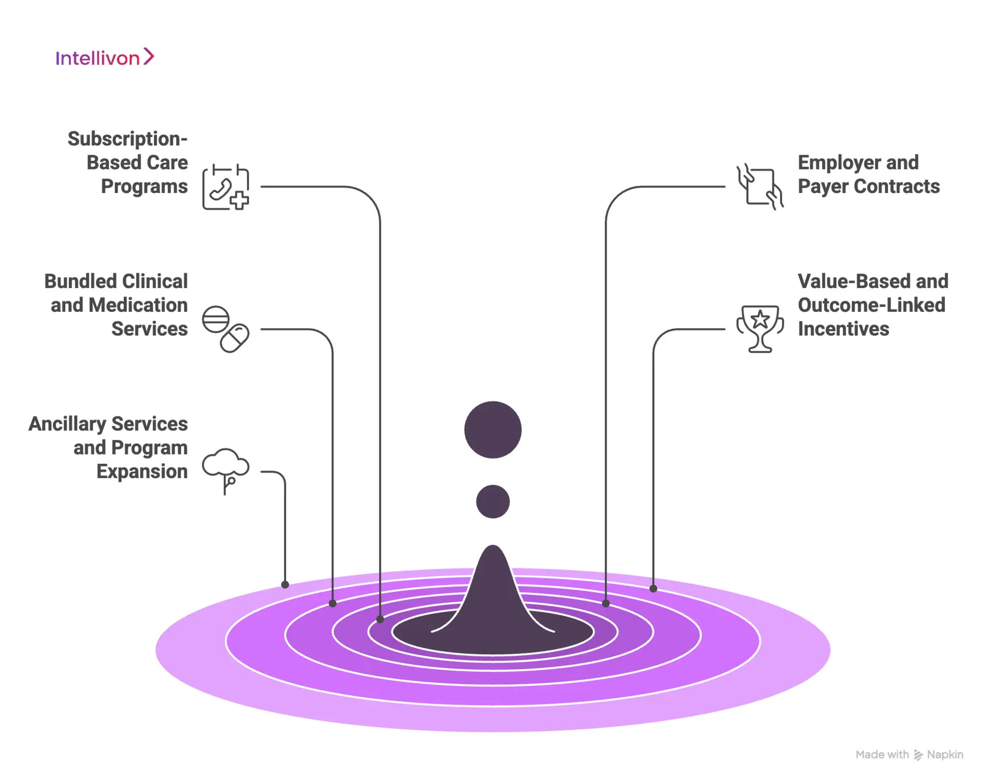How Telemedicine Platforms Like 9amHealth Earn Revenue
