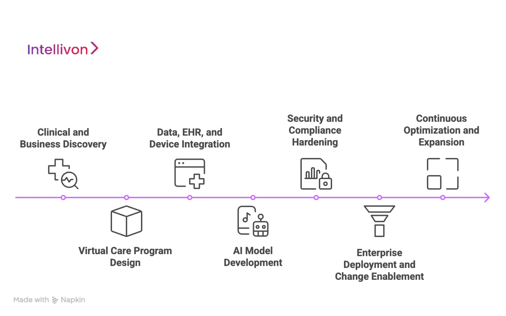 How We Build AI-Driven Telehealth and Virtual Care Platforms
