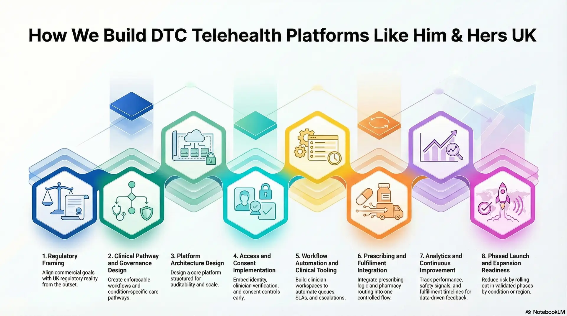 How We Build DTC Telehealth Platforms Like Him and Hers UK
